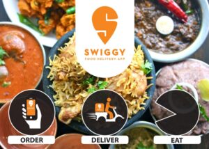 Top Ten Food Ordering Apps