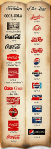 Pepsi Cola Market Rivalry