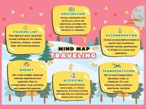 how to travel solo